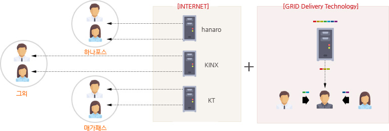 CDN의 개념2