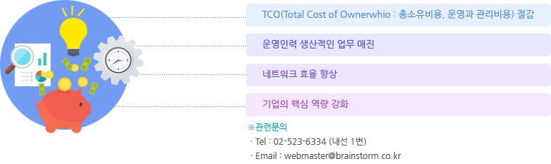 CDN서비스효과