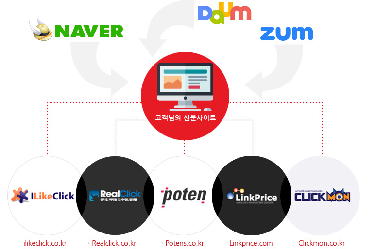 광고사들